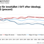 SOM Förtroende SVT