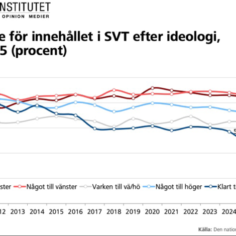 SOM Förtroende SVT