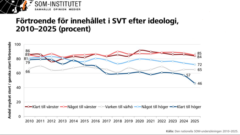 SOM Förtroende SVT